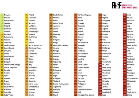 World Press Freedom Index 2025: India's Rank and Global Insights