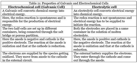 Electrolytic Cells - Chemistry Optional Notes for UPSC PDF Download