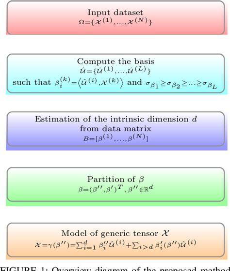 Image result for Embedding a Tensor in Pytorch