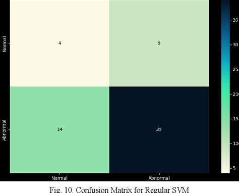 ECG Classification Using Machine Learning 的图像结果