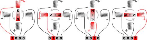 Using Python to Run Stepper Motor 的图像结果
