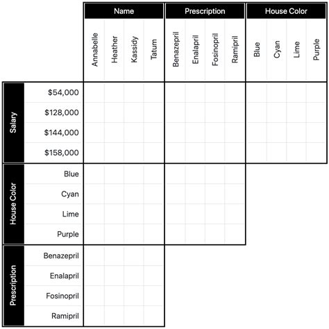 Image result for How to Solve Logic Puzzles