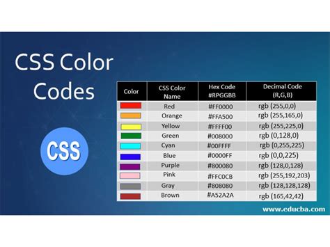 CSS Attribute 的图像结果