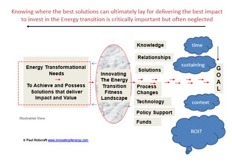 Image result for Energetic Transition