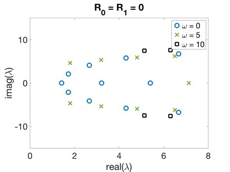 Spectrum Matrix 的图像结果
