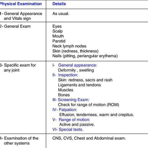 Physical Examine 的图像结果