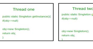 Image result for Singeltone Design Pattern