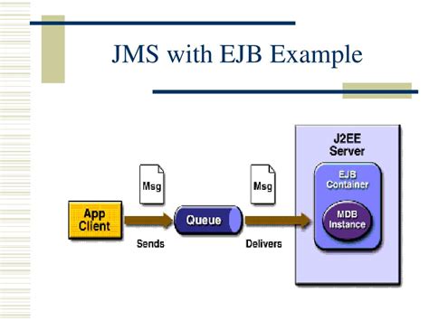 Image result for JMS Java Message Service