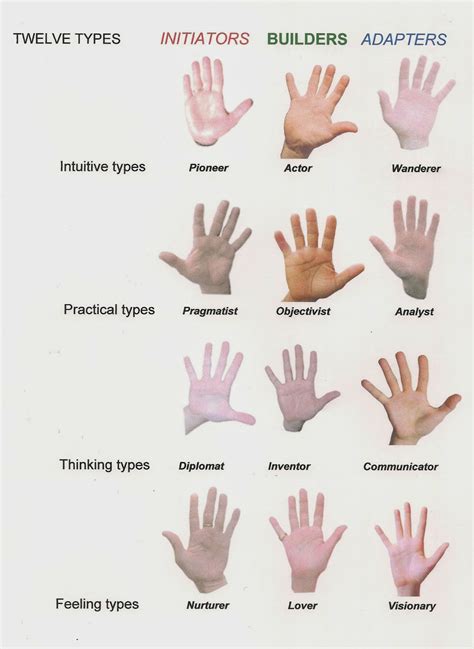Image result for Hand Design Types