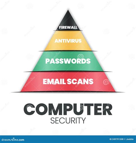 Computer Security Technology 的图像结果