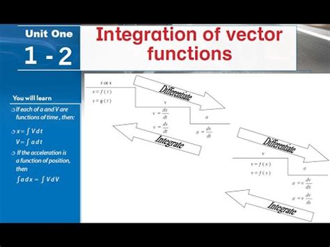Image result for Vector Integration Tutorials
