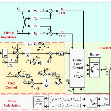Image result for Virtual Synchronous Generator