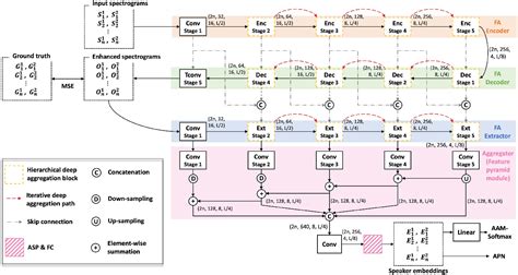 Simultaneous embedding Applications 的图像结果