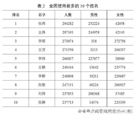 中国最少见的五个姓氏，百家姓中查不到，看看有没有你的
