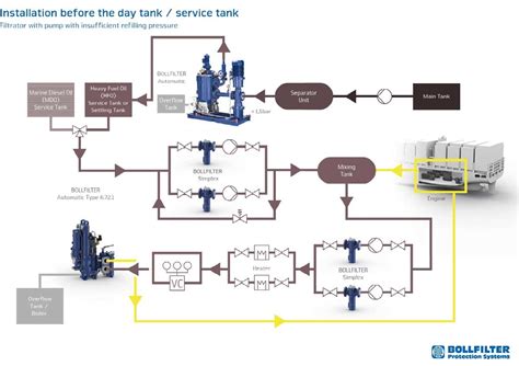 Image result for Marine Engine Fuel Module