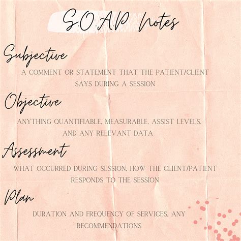 Image result for Soap Case Notes