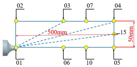 An Analysis of Jet Noise Characteristics in the Compressible Turbulent ...