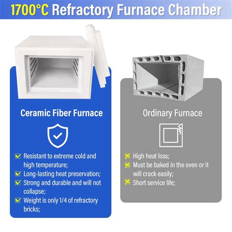 HNZXIB 1700℃ Laboratory Muffle Furnace, Laboratory India | Ubuy