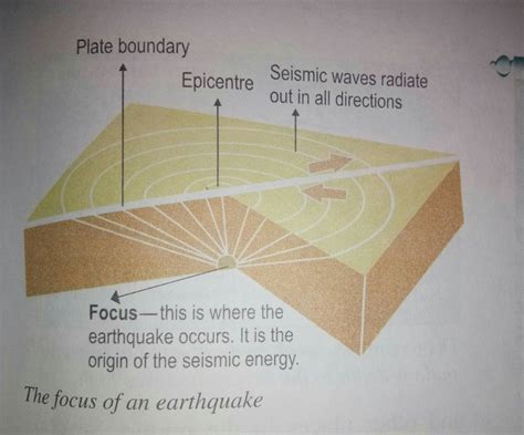 show the epicenter force and primary secondary and surface wear of an ...