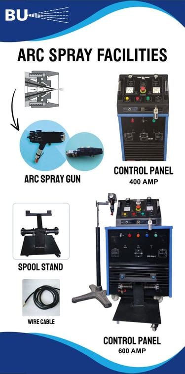 Thermal Spray Coating Systems | Wire, Arc, Powder & HVOF | Balaji Udyog ...