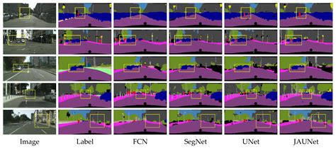JAUNet: A U-Shape Network with Jump Attention for Semantic Segmentation ...