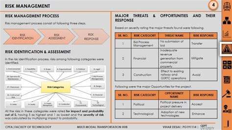 MULTI MODAL TRANSPORTATION HUB | CEPT - Portfolio