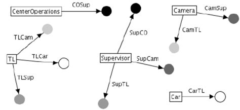 Image result for SSL/TLS Components