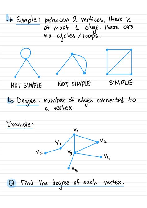 Image result for Graph Theory Notes
