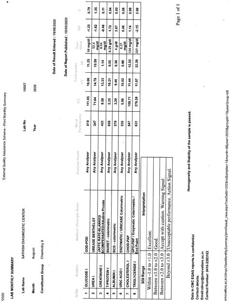 NABL M(EL)T Labs Program - Dashboard