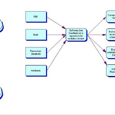 Image result for Program Logic Map