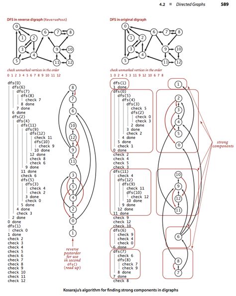 Image result for Tree Python Code Graph