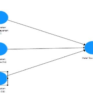 Image result for Pls Algorithm NZ