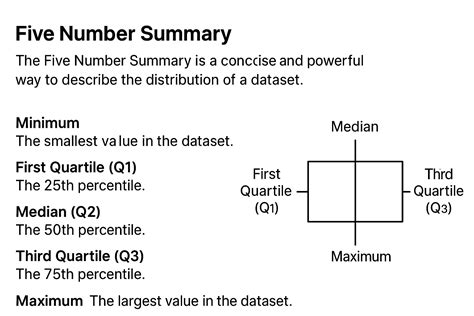 Five Number Summary in Statistics