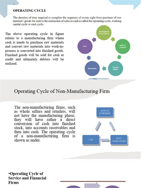 Operating Cycle Calculation 的图像结果