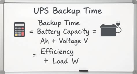 Backup Load 的图像结果