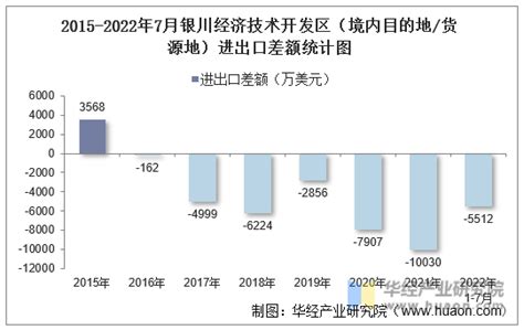 银川统计年鉴2013（PDF版） - 中国统计信息网