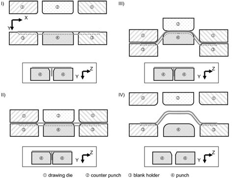 How to Make Stringer Forms 的图像结果