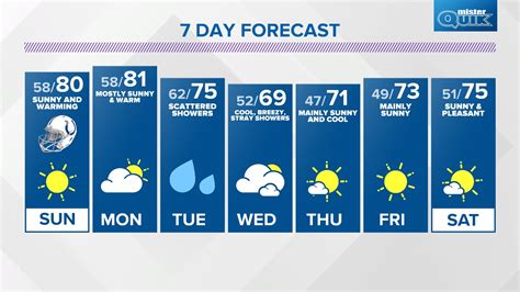 Denver Weather 10 Day Forecast