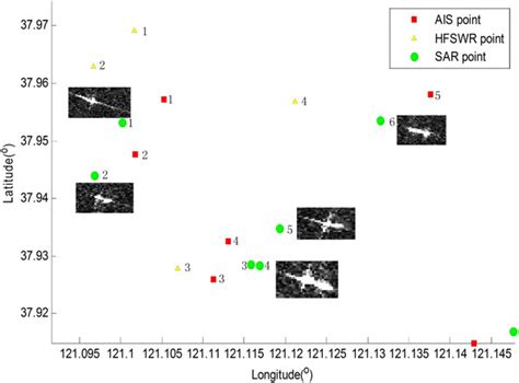 Define Local 的图像结果