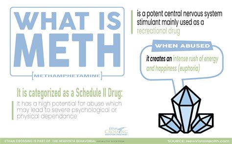 Methamphetamines Definition Mind Matters: The Body's Response To