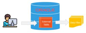 Image result for Create Writable External Table