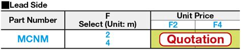 Temperature Sensors - Connector, K-Thermocouple | MISUMI | MISUMI India