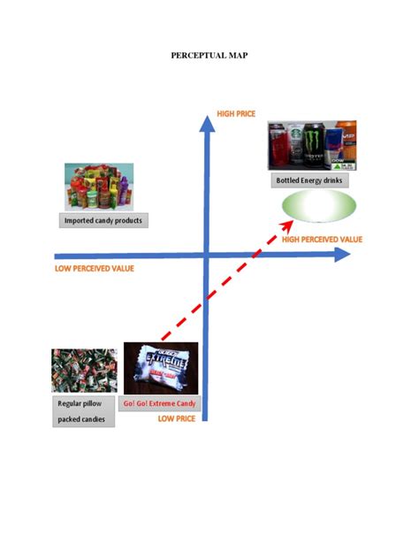 Mind Map Perception 的图像结果
