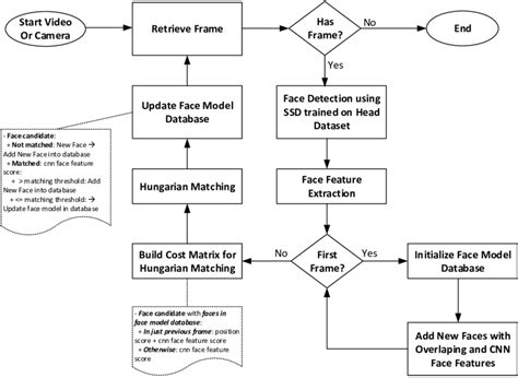 Image result for How to Use Tracking Method for Quick Learning
