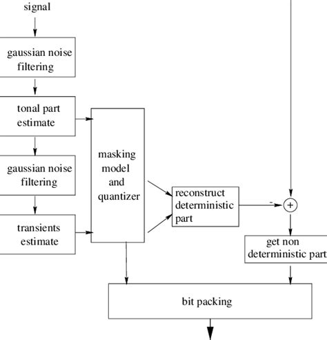 Image result for Encoder Block Diagram