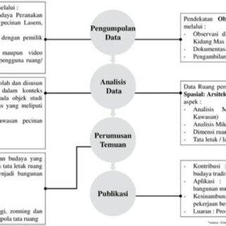 Image result for Research Methods Chart