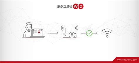 Image result for How to Authenticate Wi-Fi Connection