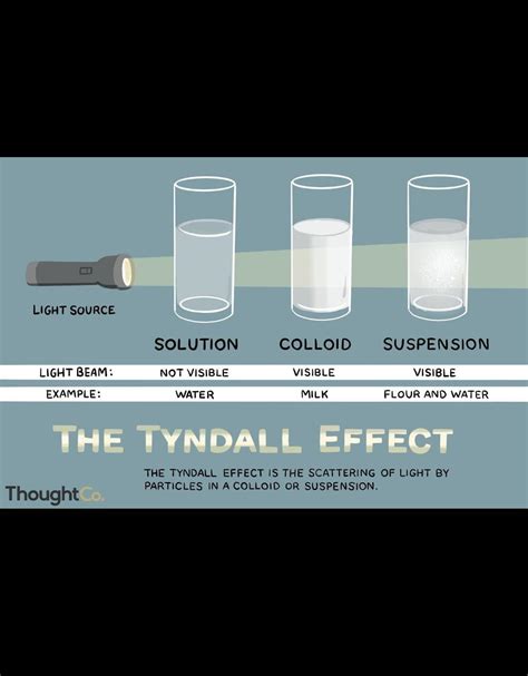 how can you justify that milk is a colloid - Brainly.in