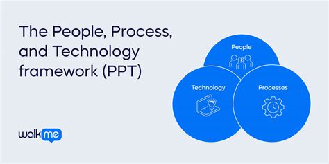 People Process System.Data 的图像结果