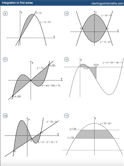 Image result for How to Find Integrals On a Graph